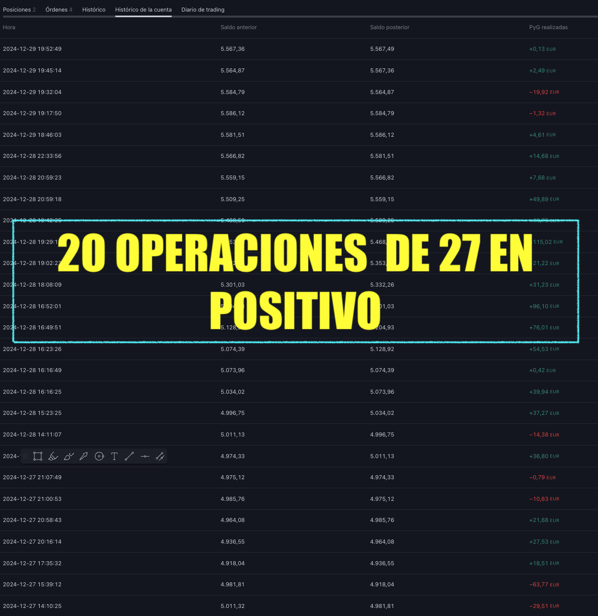 El trader casi equilibrado